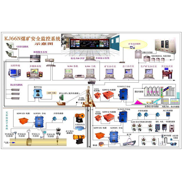 煤礦用一氧化碳監控系統 鉛鋅礦瓦斯環境監測 銅礦甲烷檢測系統