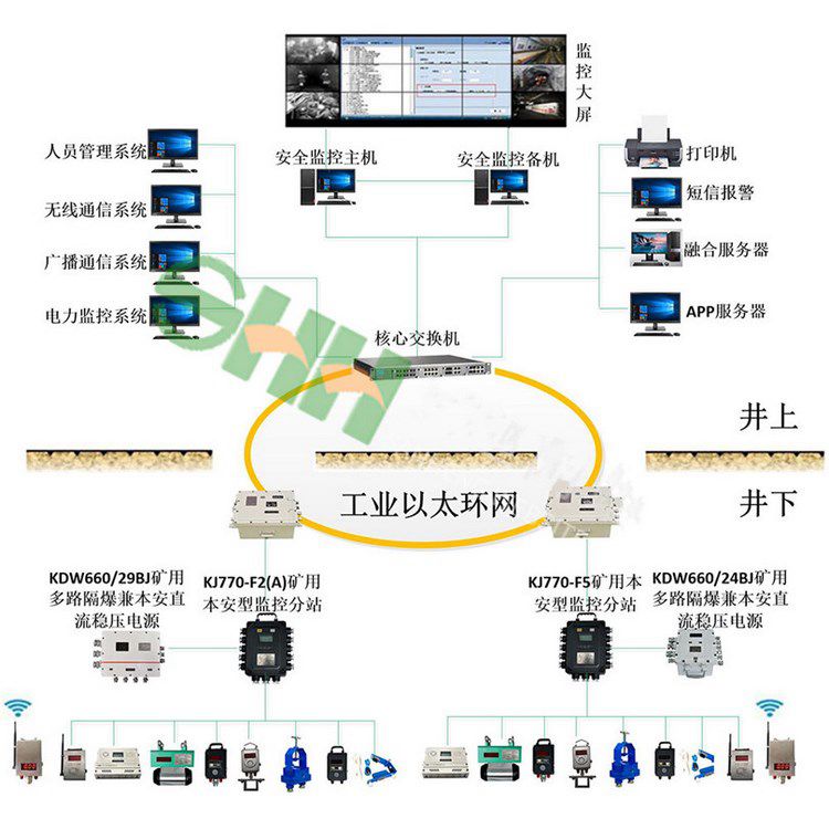 鉛鋅礦用溫度監控監測系統升級改造