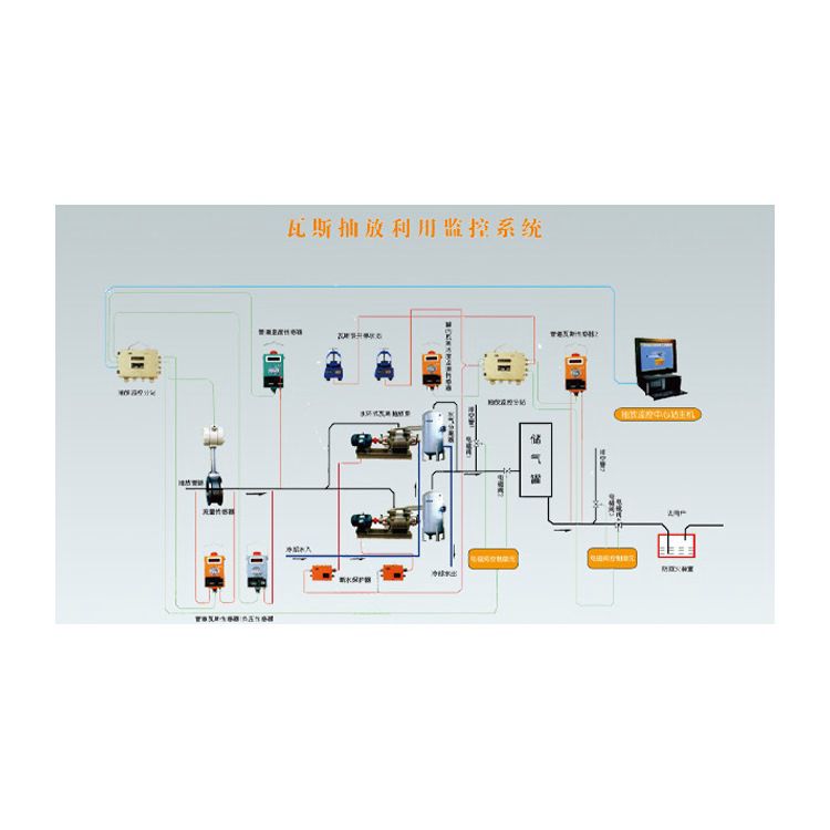 銅礦用瓦斯監控監測系統項目說明