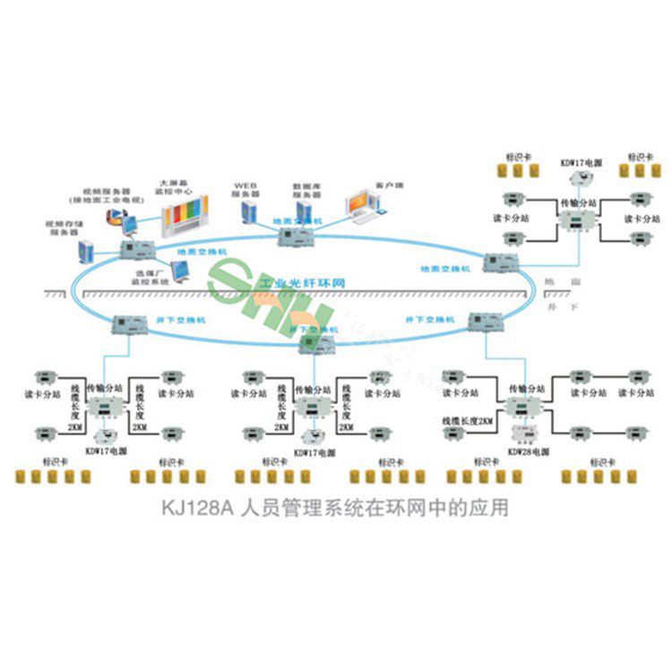 銅礦用二氧化碳監控系統項目說明