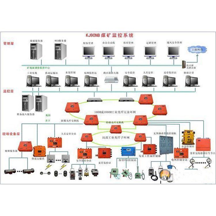 銅礦用氧氣監控監測系統項目說明