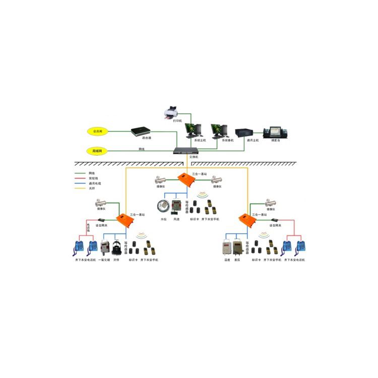 銅礦用安全監(jiān)控監(jiān)測(cè)系統(tǒng)項(xiàng)目說(shuō)明