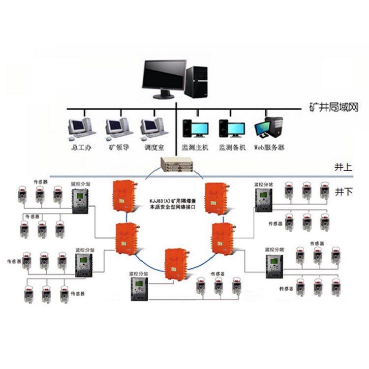 隧道用二氧化碳監(jiān)控系統(tǒng)接線圖