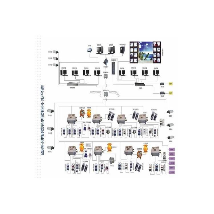 金屬礦山用安全生產監(jiān)控監(jiān)測系統的作用