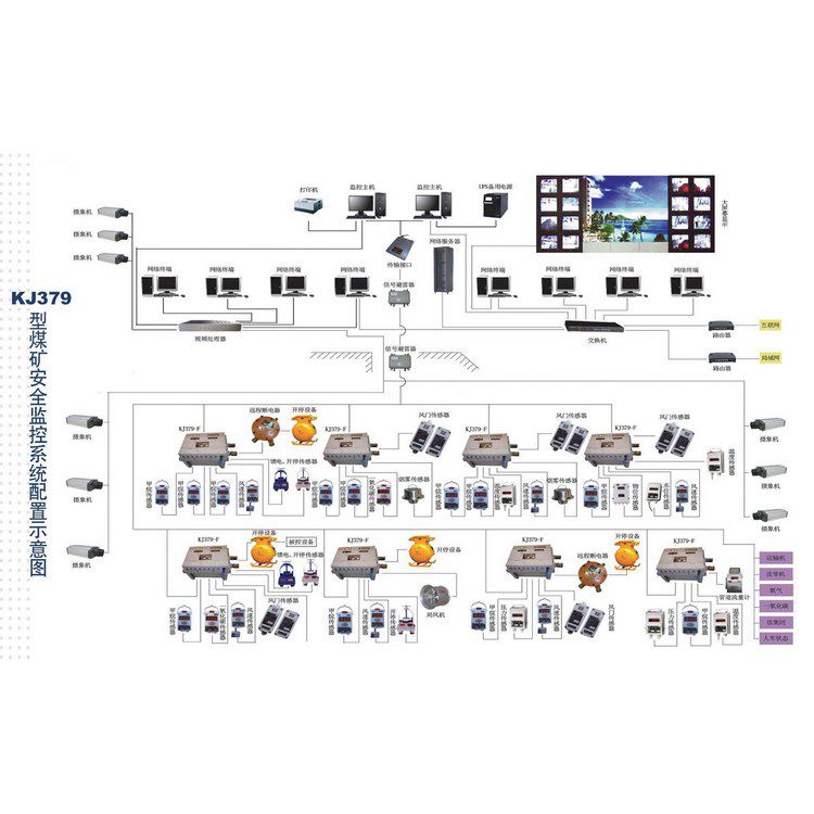 非煤礦粉塵濃度監(jiān)控系統(tǒng)接線圖